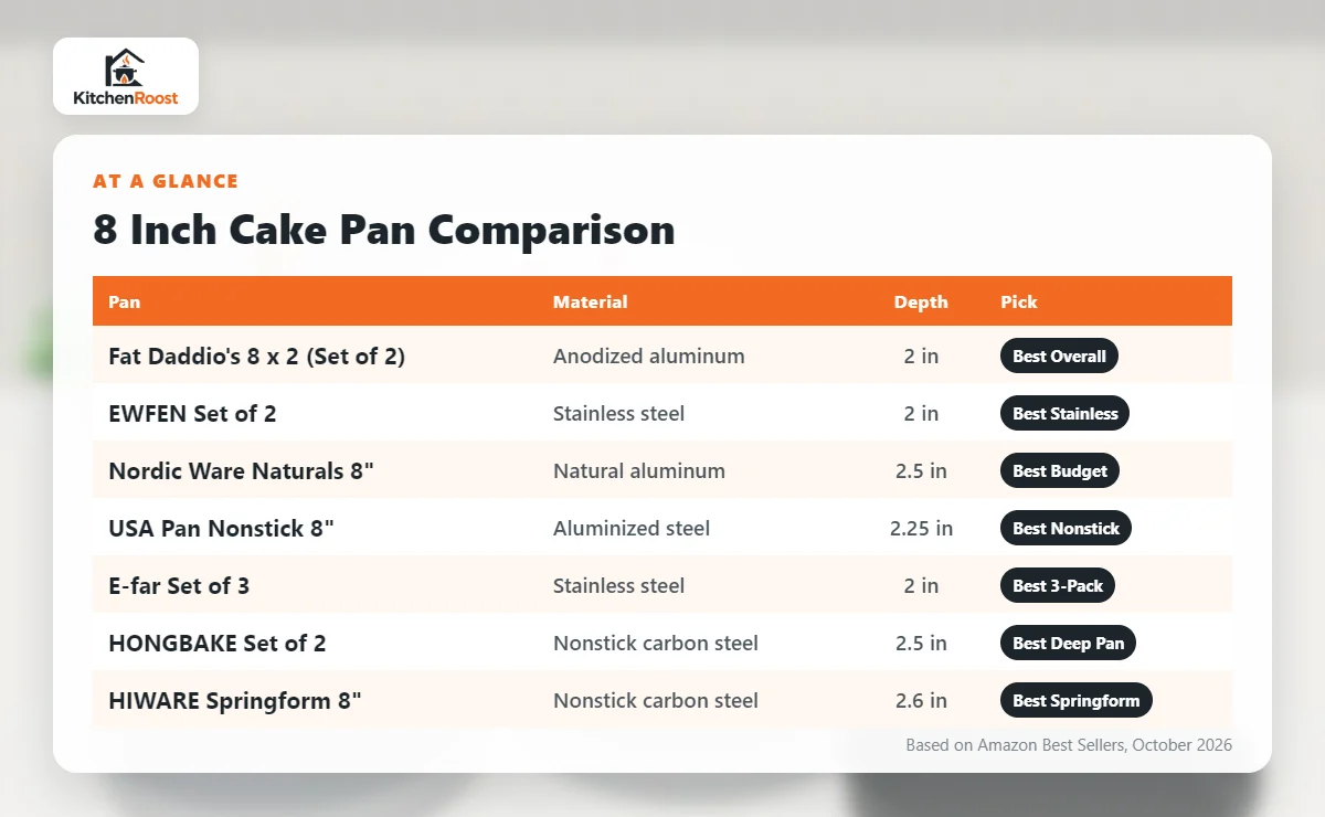 8 inch cake pan comparison chart of the 7 best selling picks