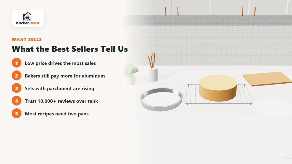 9 inch cake layer cooling on a wire rack next to a round cake pan