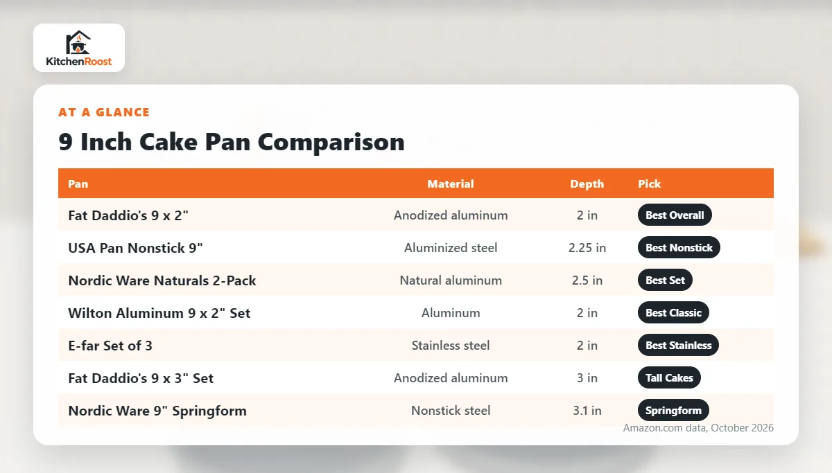 9 inch cake pan comparison chart