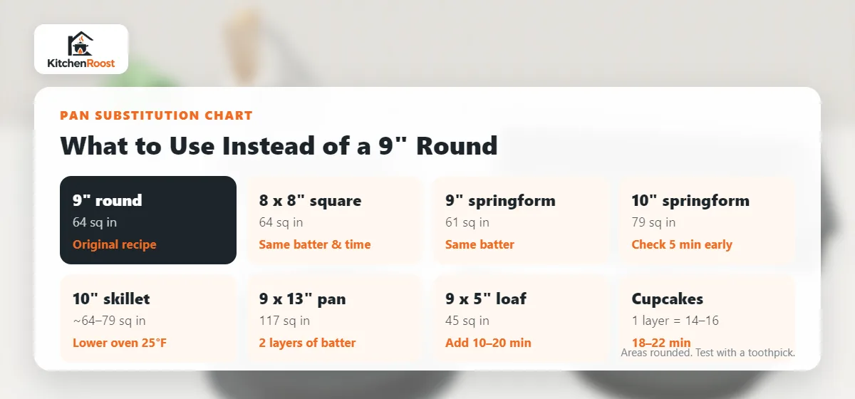 9 inch cake pan substitution chart