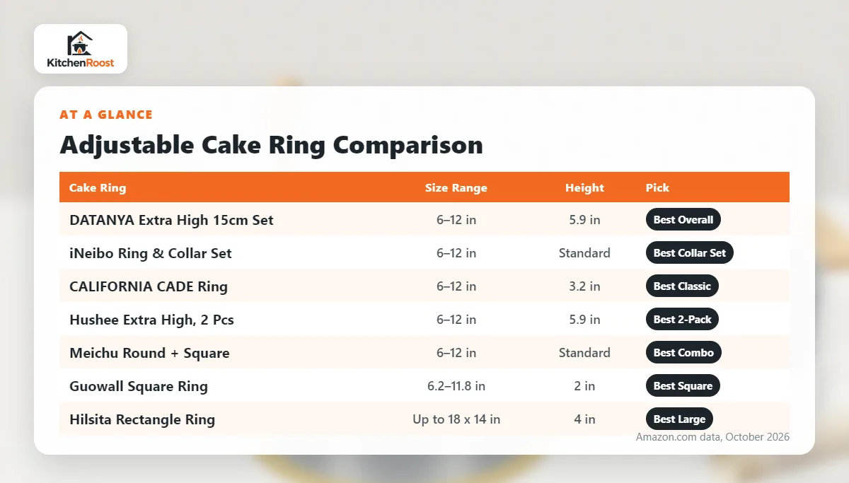 Adjustable cake ring comparison chart