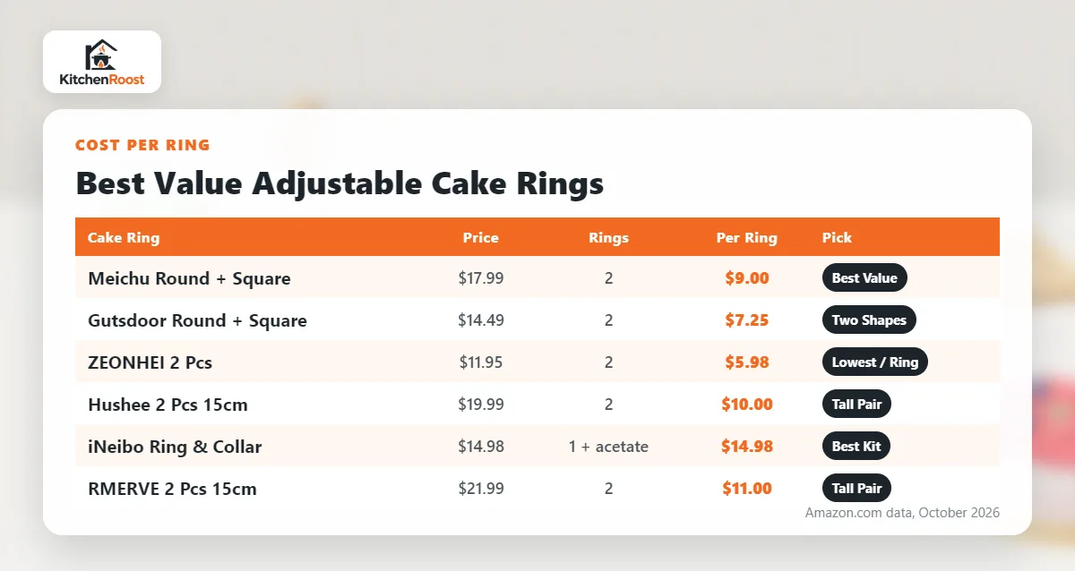 Adjustable cake ring cost per ring comparison