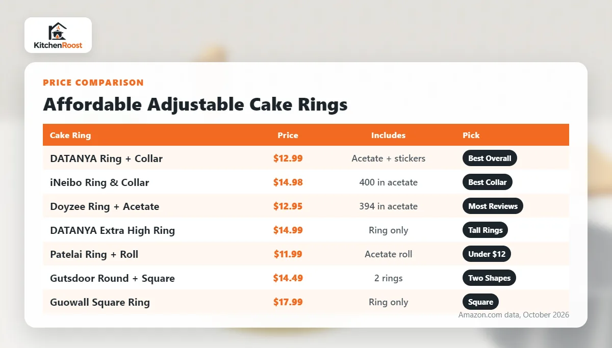 Affordable adjustable cake ring price comparison