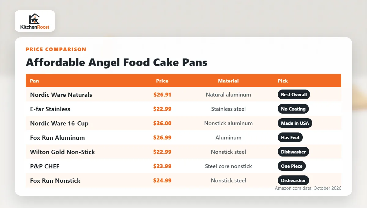 Affordable angel food cake pan price comparison