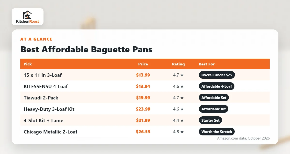 Best affordable baguette pan comparison chart