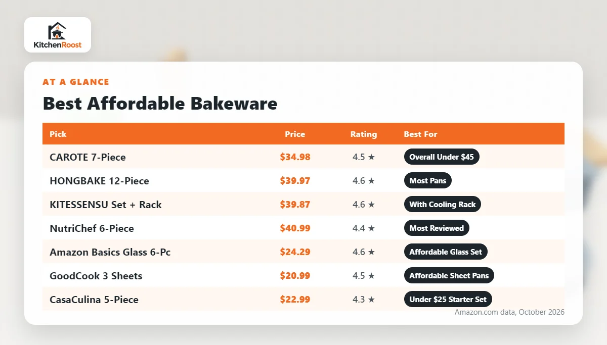 Best affordable bakeware comparison chart