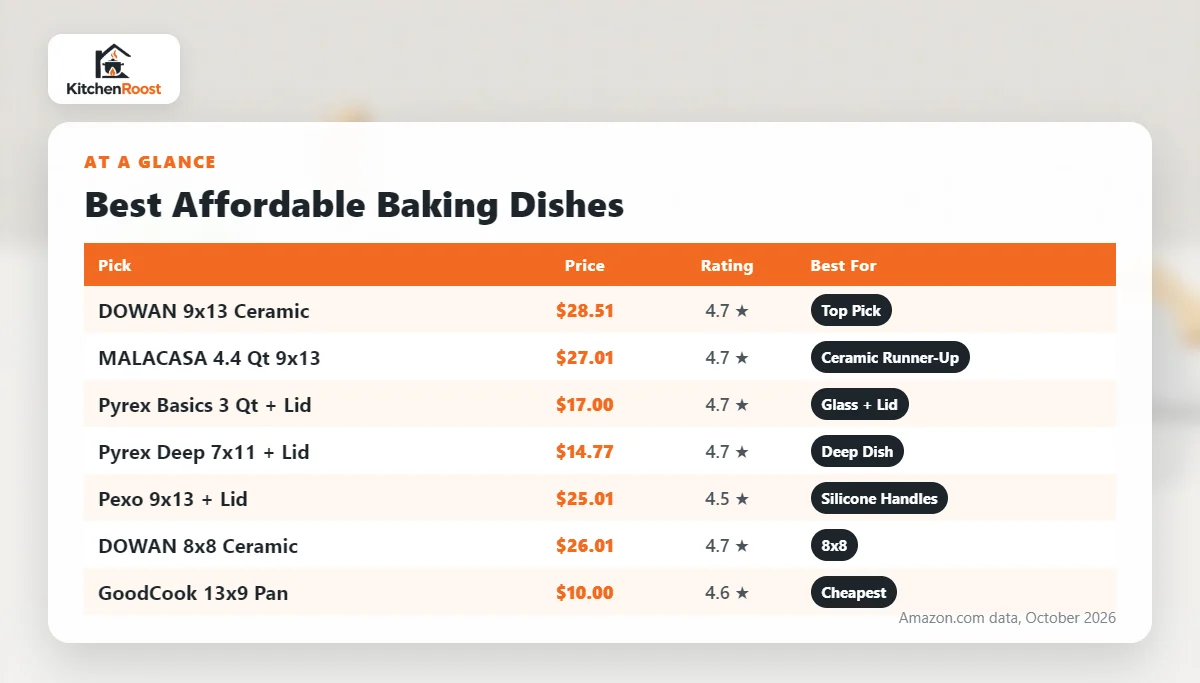 Best affordable baking dish comparison chart