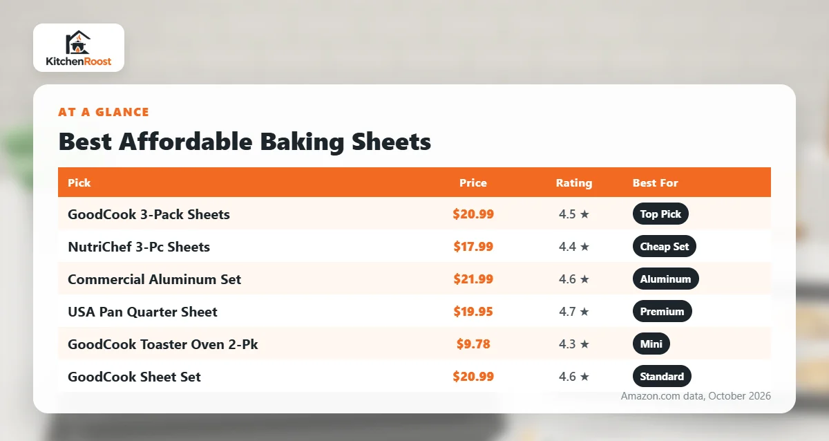 Best affordable baking sheet comparison chart