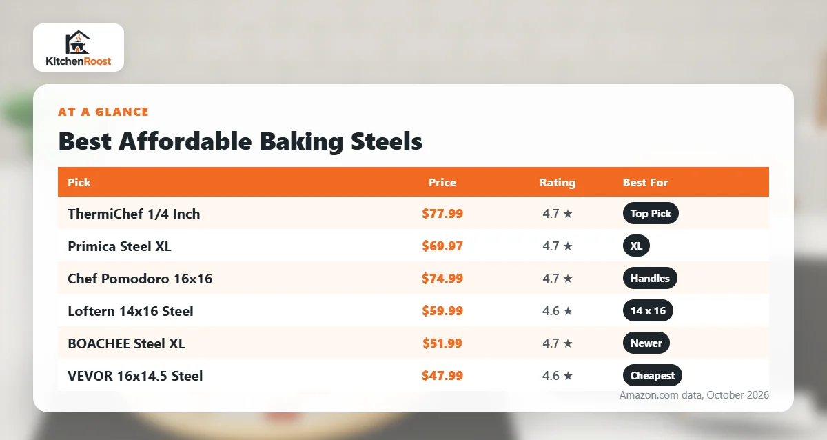 Best affordable baking steel comparison chart