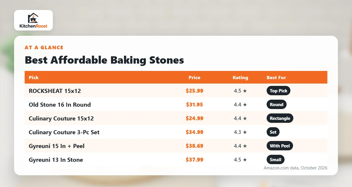 Best affordable baking stone comparison chart