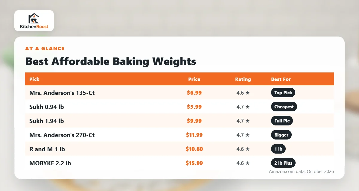 Best affordable baking weights comparison chart