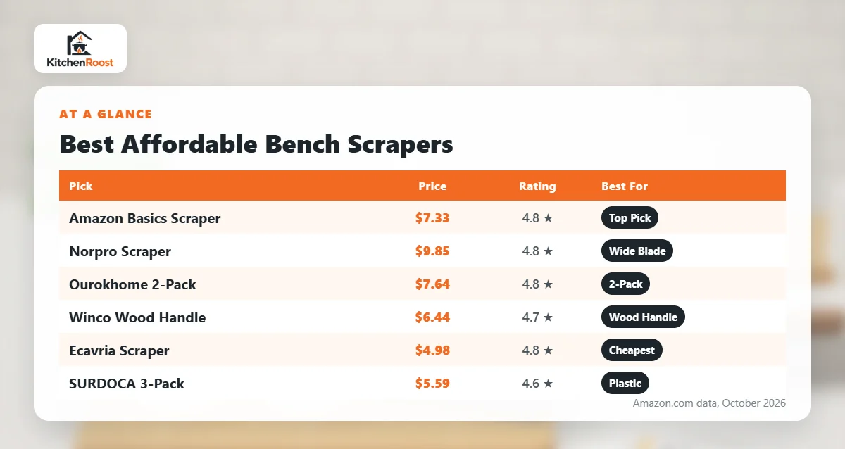 Best affordable bench scraper comparison chart