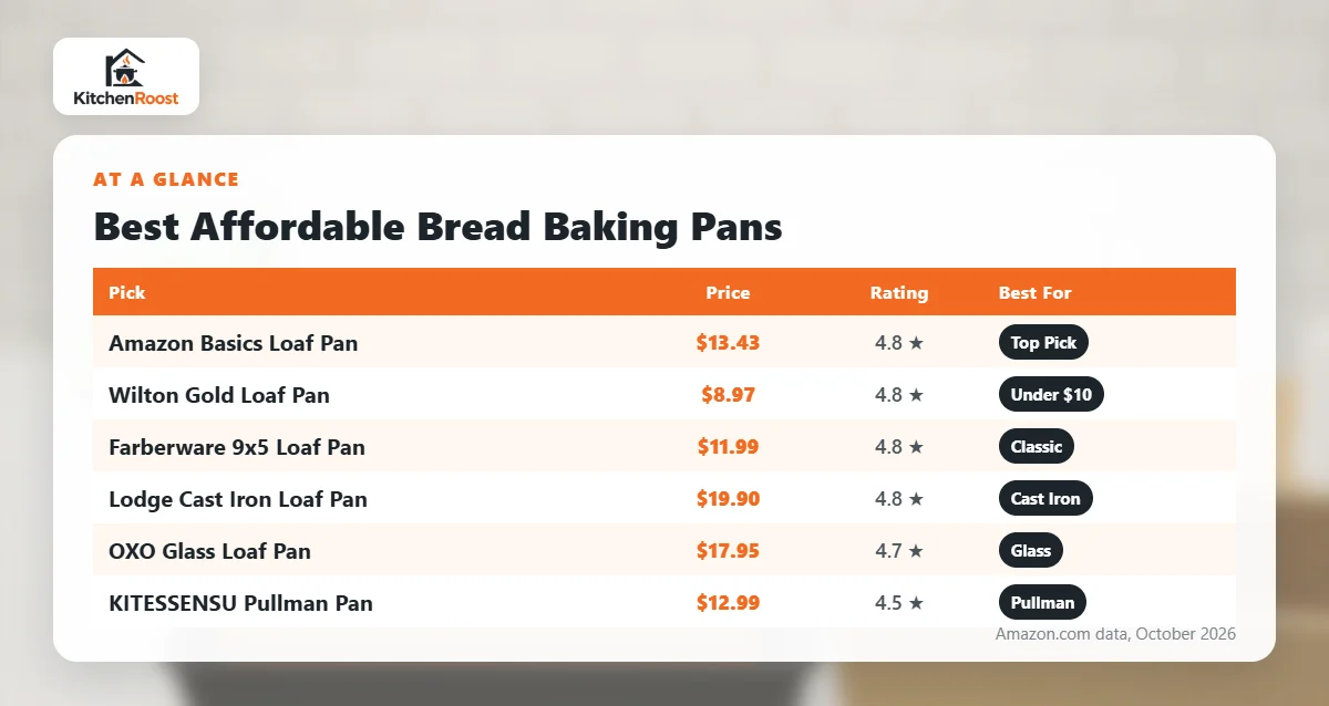 Best affordable bread baking pan comparison chart