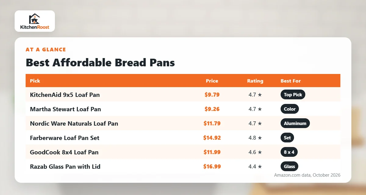 Best affordable bread pan comparison chart