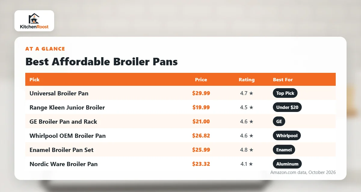 Best affordable broiler pan comparison chart