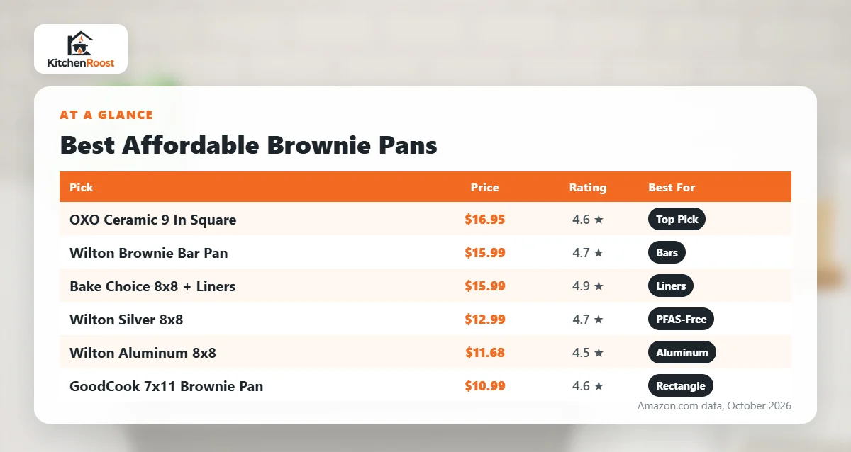 Best affordable brownie pan comparison chart