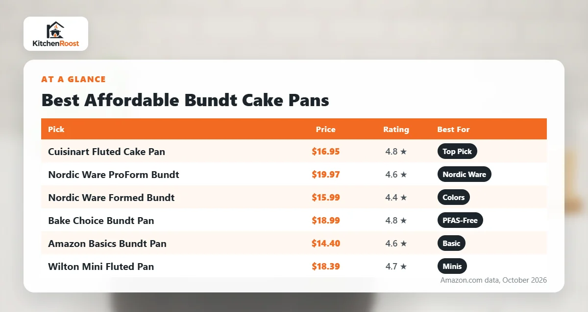 Best affordable bundt cake pan comparison chart