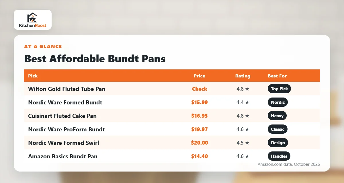 Best affordable bundt pan comparison chart
