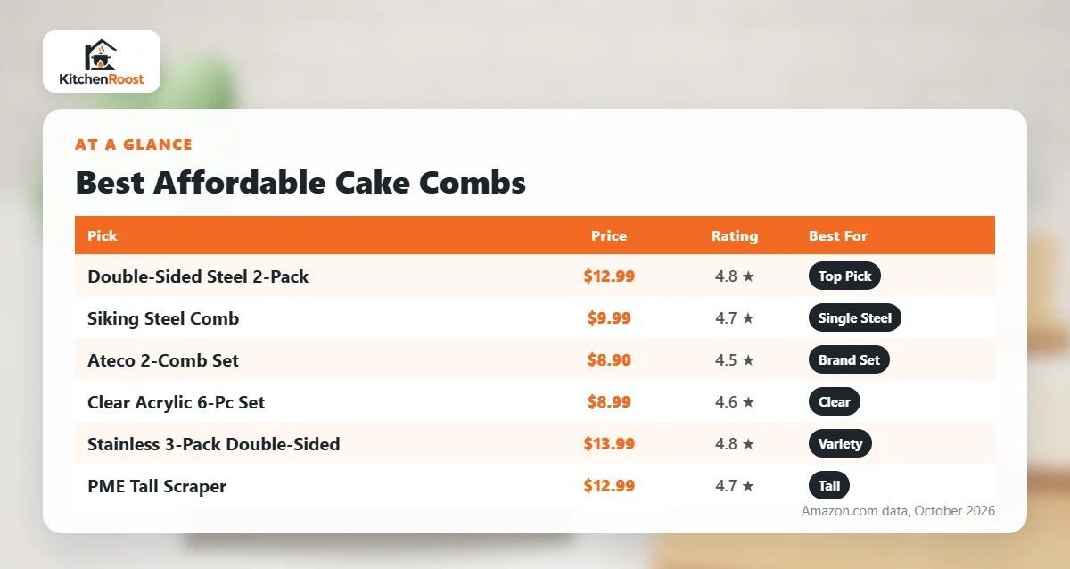 Best affordable cake comb comparison chart