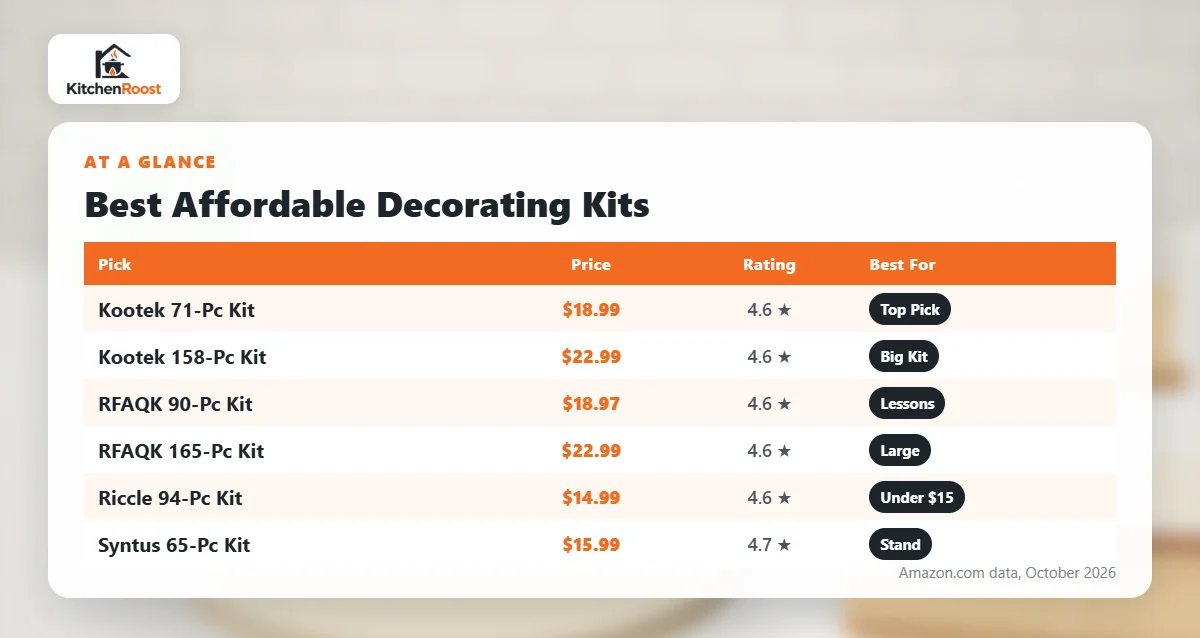 Best affordable cake decorating kit comparison chart