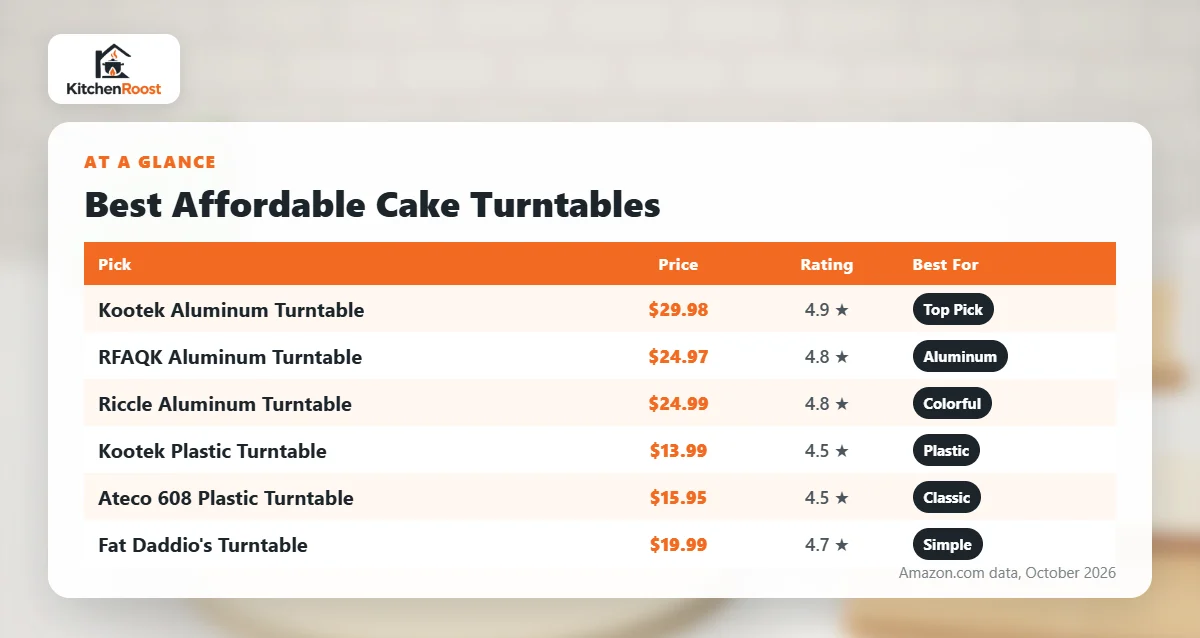 Best affordable cake decorating turntable comparison chart