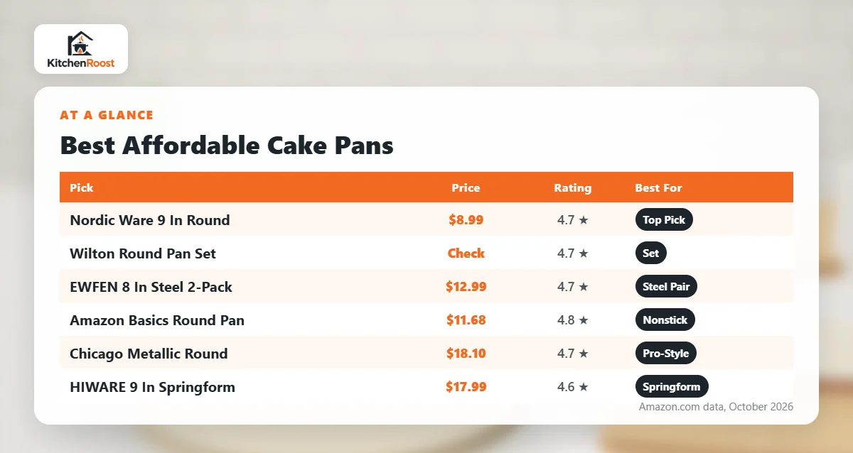 Best affordable cake pan comparison chart