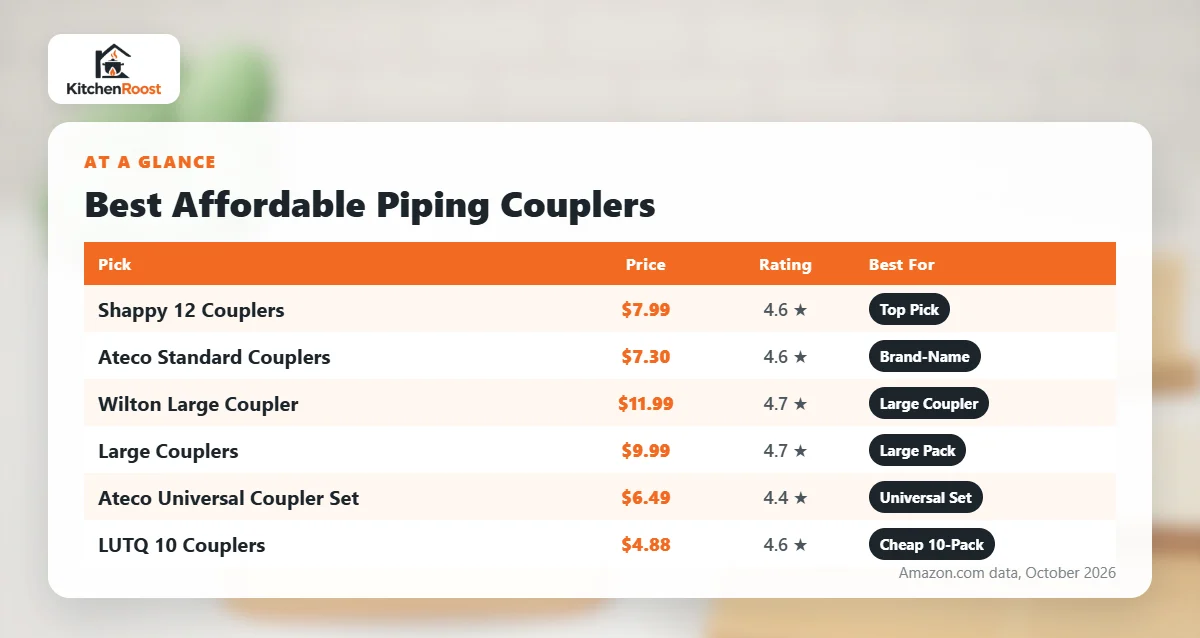 Best affordable cake piping coupler comparison chart