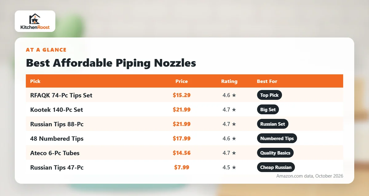 Best affordable cake piping nozzle comparison chart