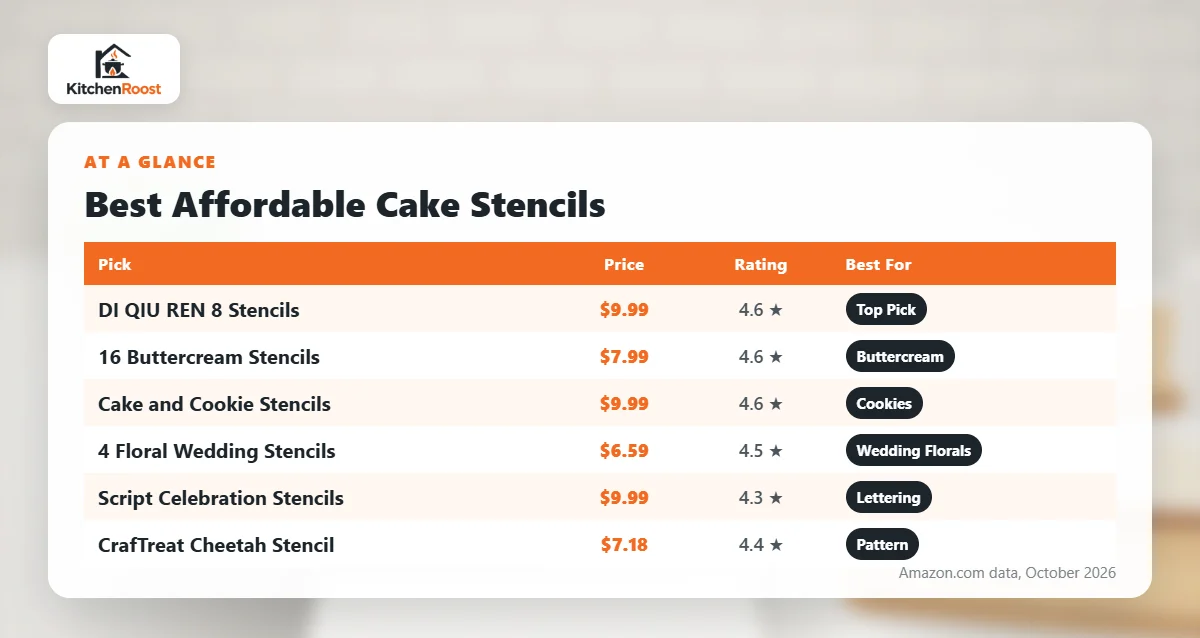 Best affordable cake stencils comparison chart