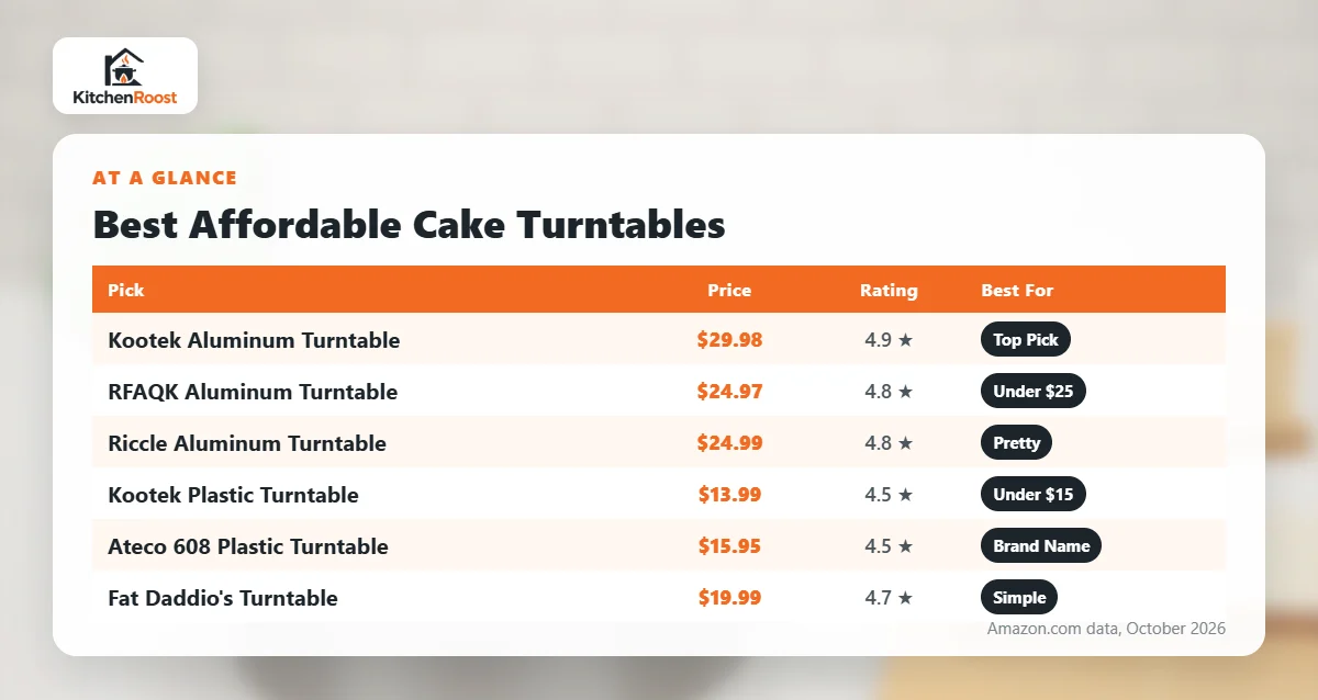 Best affordable cake turntable comparison chart