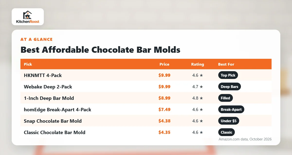 Best affordable chocolate bar mold comparison chart