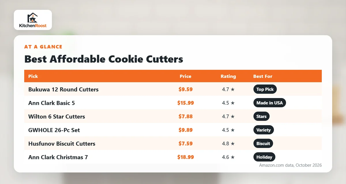 Best affordable cookie cutters comparison chart