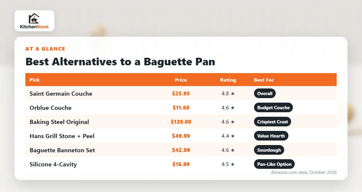 Best alternative to baguette pan comparison chart