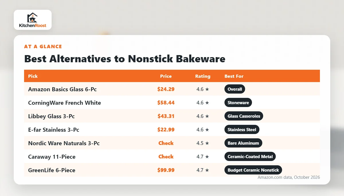 Best alternative to bakeware comparison chart