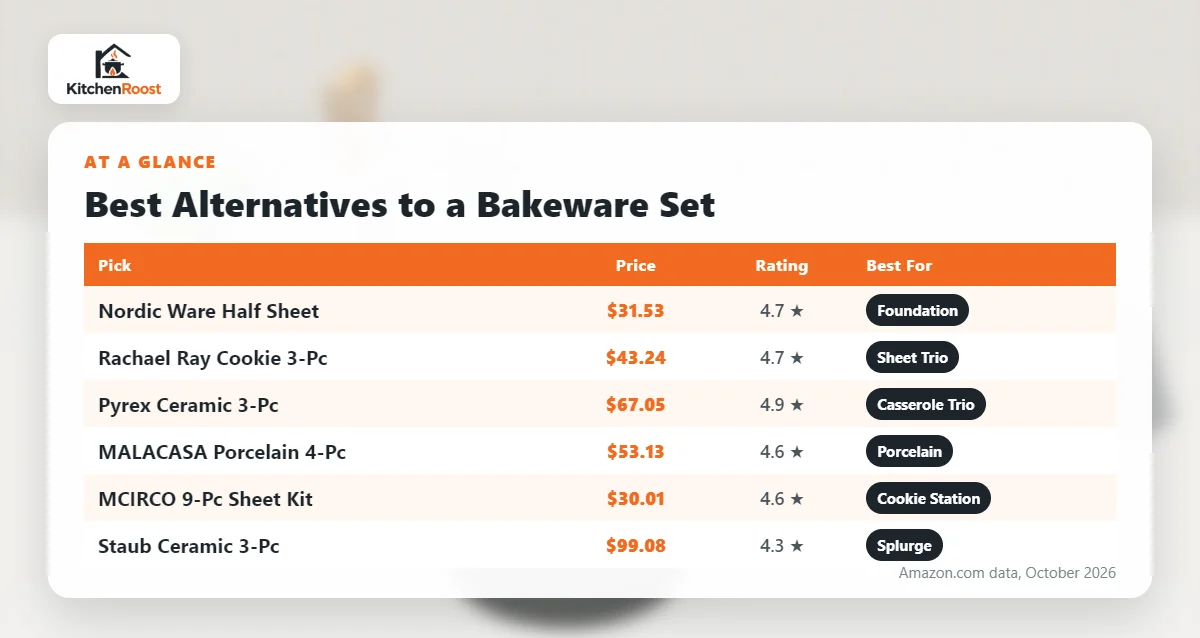 Best alternative to bakeware set comparison chart