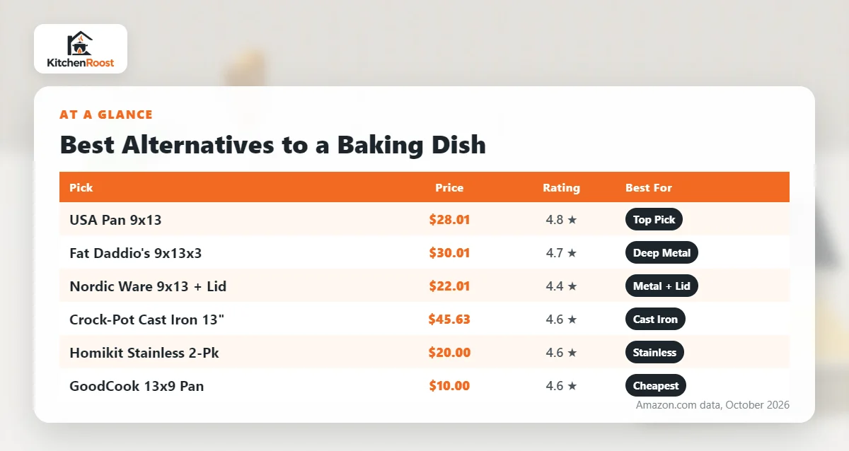 Best alternative to baking dish comparison chart