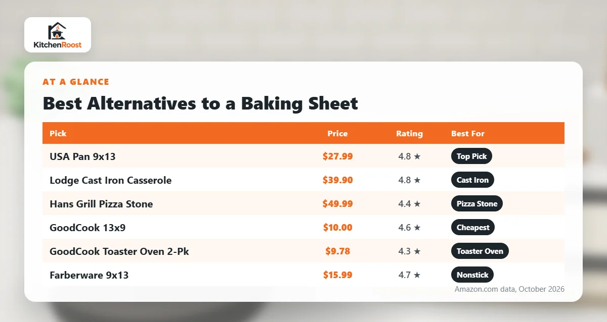 Best alternative to baking sheet comparison chart
