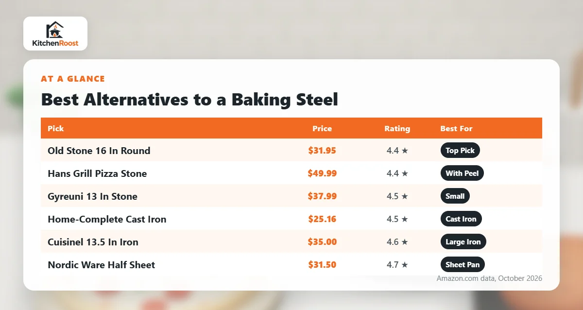 Best alternative to baking steel comparison chart