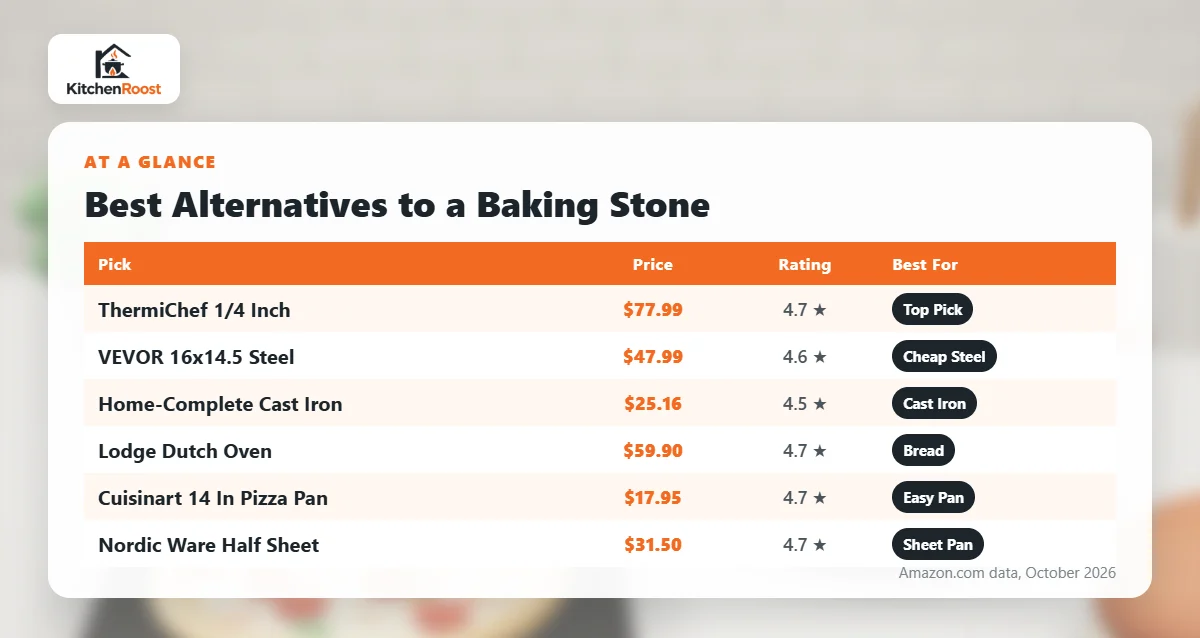 Best alternative to baking stone comparison chart