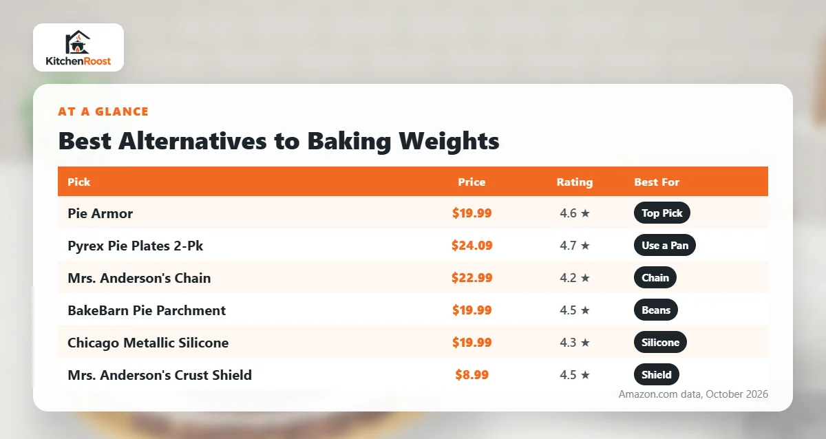 Best alternative to baking weights comparison chart