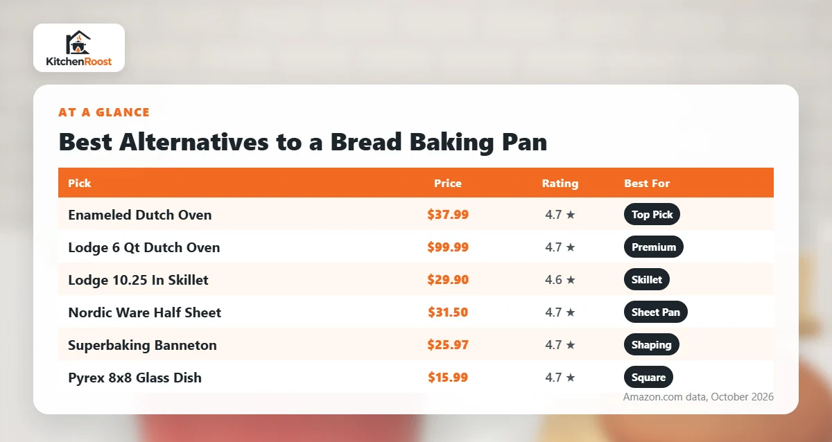 Best alternative to bread baking pan comparison chart