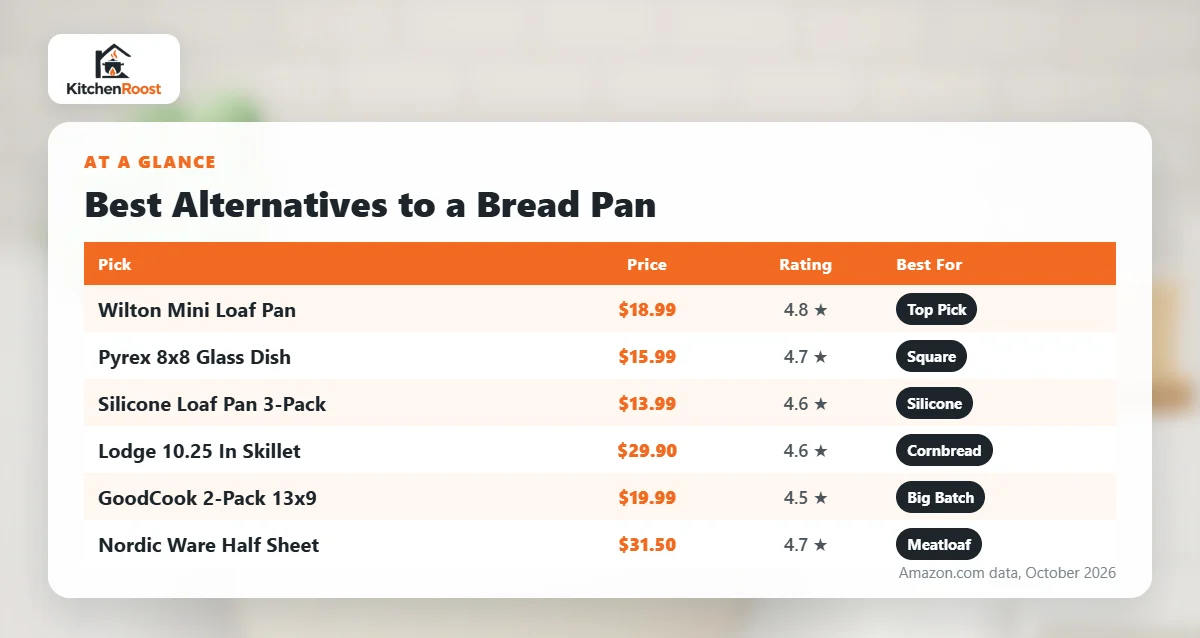 Best alternative to bread pan comparison chart