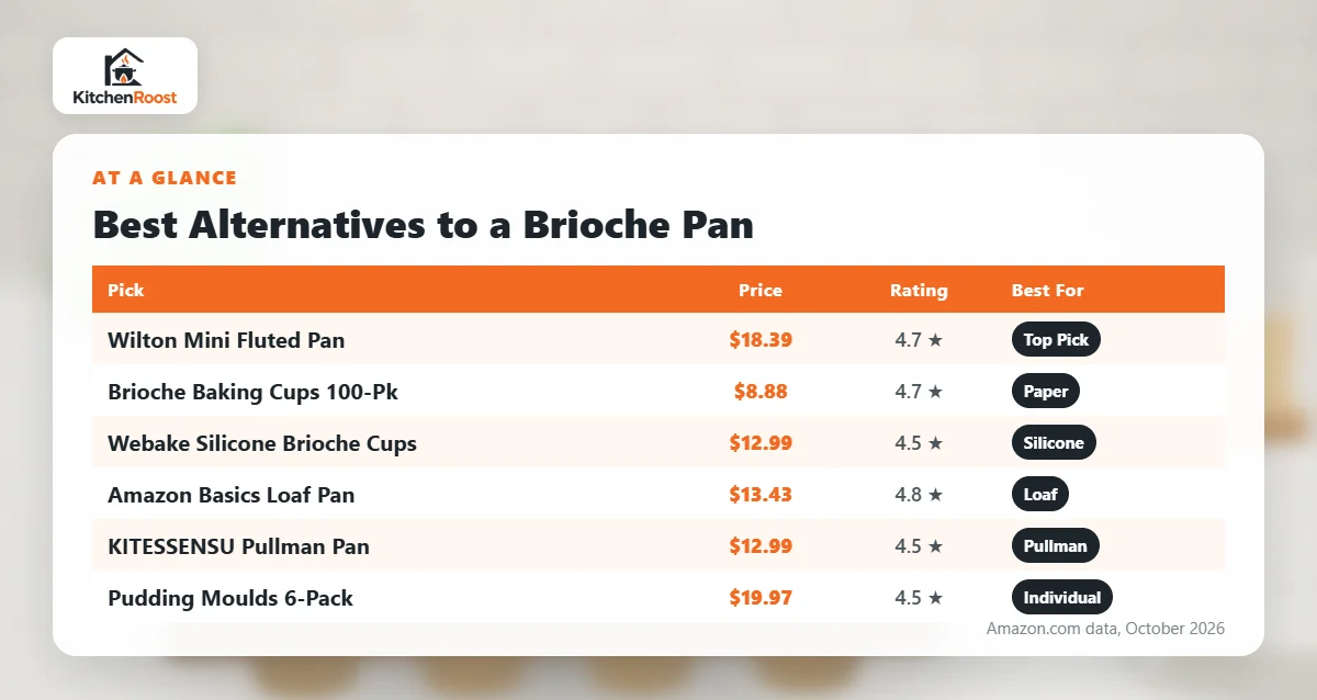 Best alternative to brioche pan comparison chart
