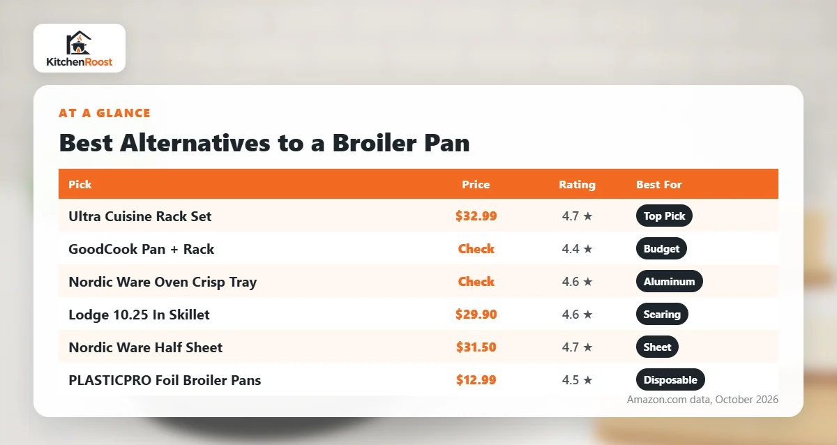 Best alternative to broiler pan comparison chart