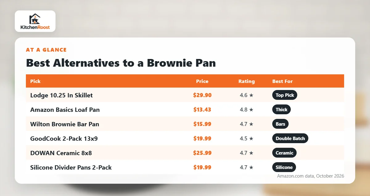 Best alternative to brownie pan comparison chart