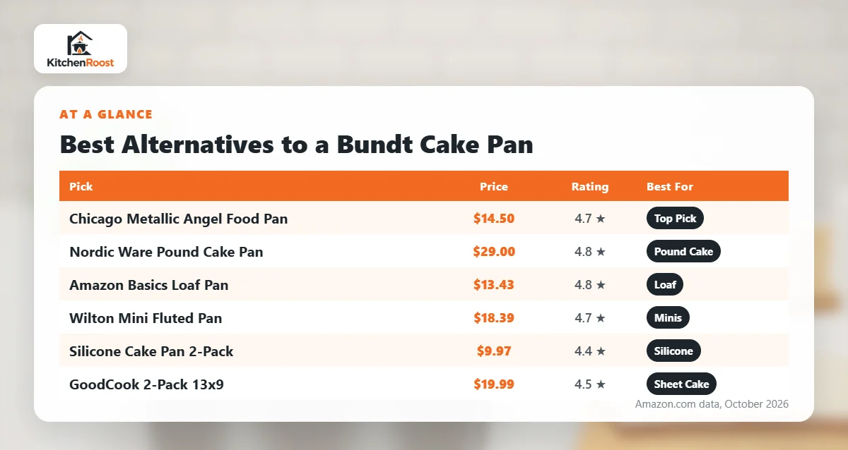 Best alternative to bundt cake pan comparison chart