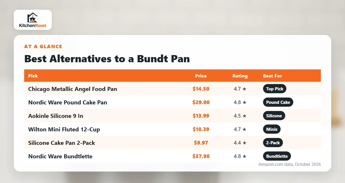 Best alternative to bundt pan comparison chart