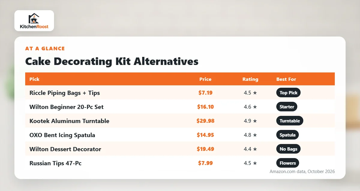 Best alternative to cake decorating kit comparison chart