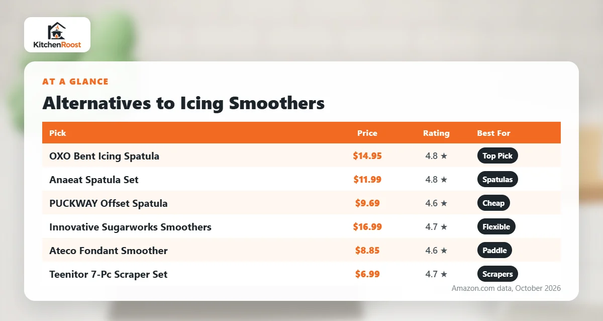 Best alternative to cake icing smoother comparison chart