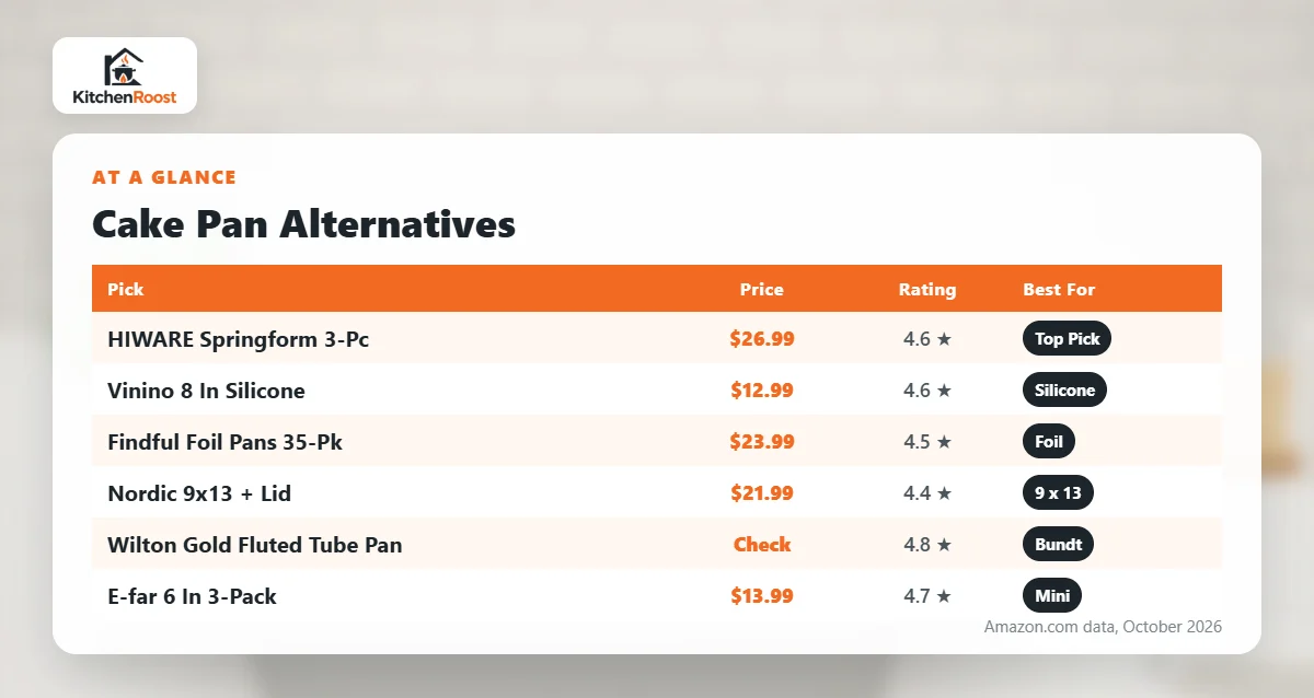 Best alternative to cake pan comparison chart